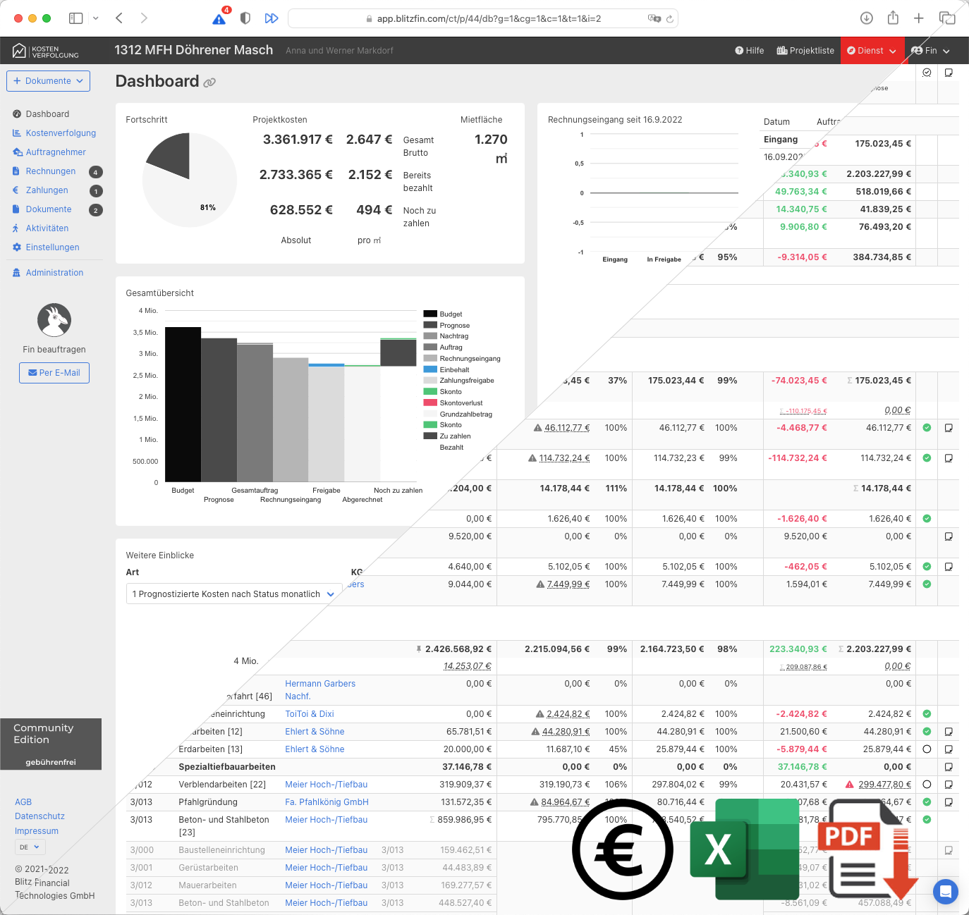 BlitzFin Dashboard mit Live-Kostenstand und DIN-276-Aufschlüsselung