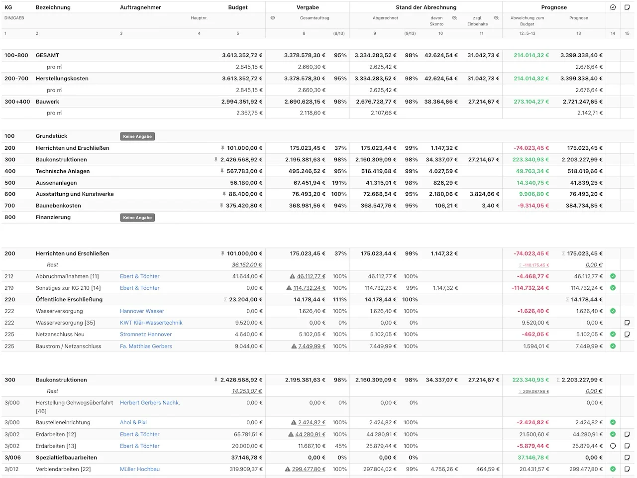 BlitzFin Dashboard mit DIN-276-konformer Kostenverfolgung